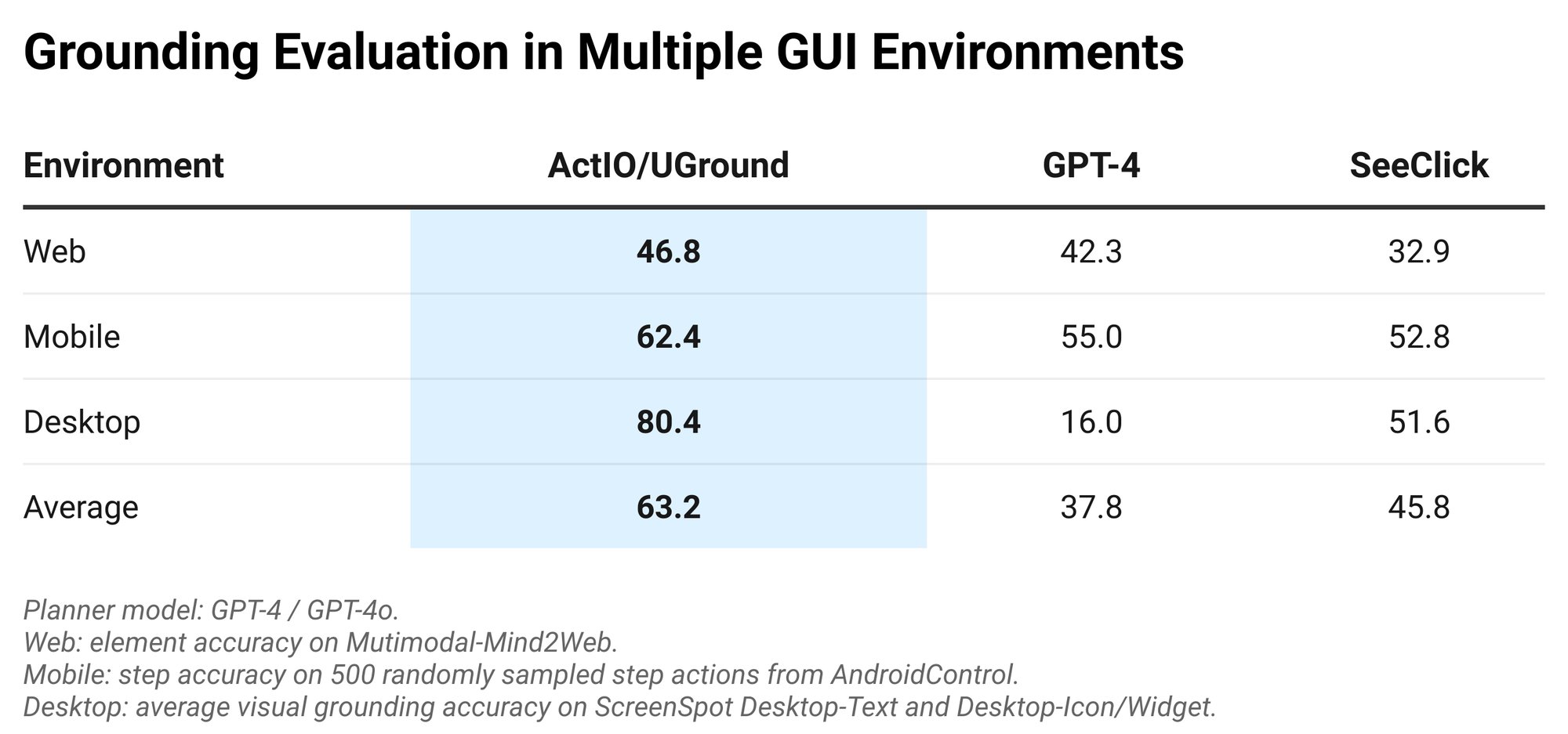 266PD-grounding-evaluation-in-multiple-gui-environments